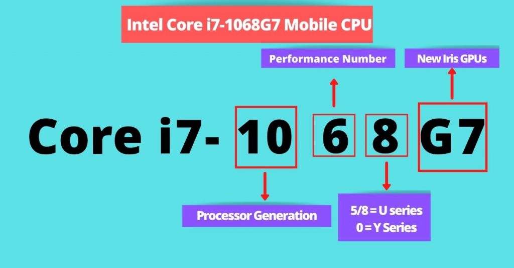Core-i7-1068G7-mobile-cpu-1024x533