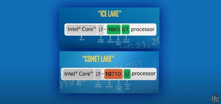 Intel Comet lake and ice lake