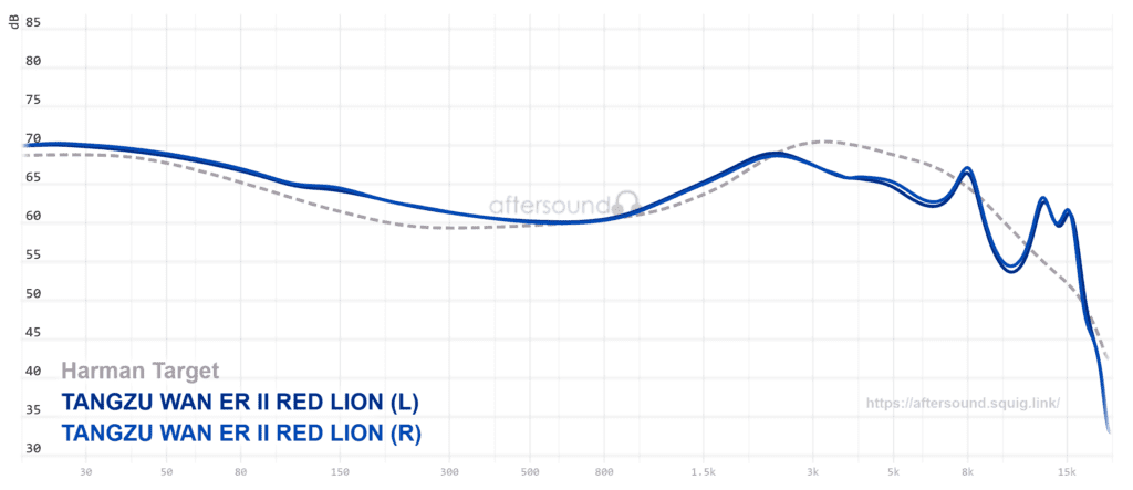 tangzu wan'er 2 red lion graph